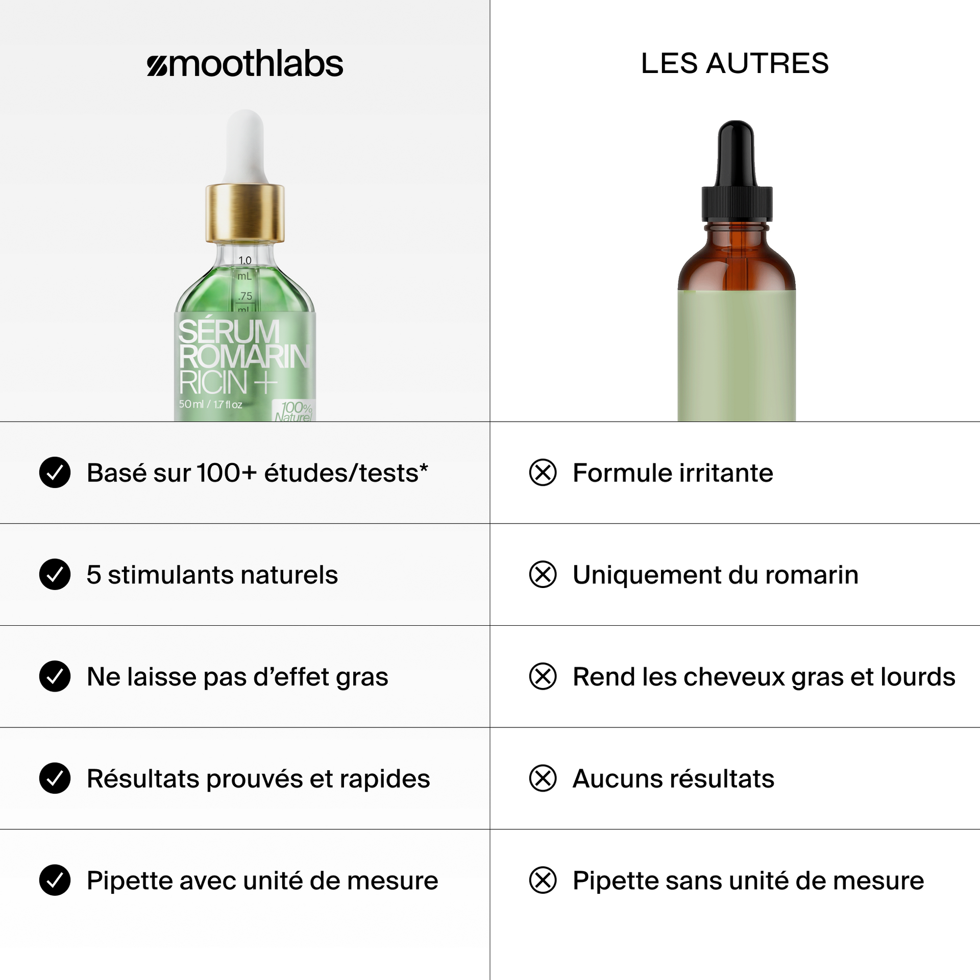 Sérum de Romarin +