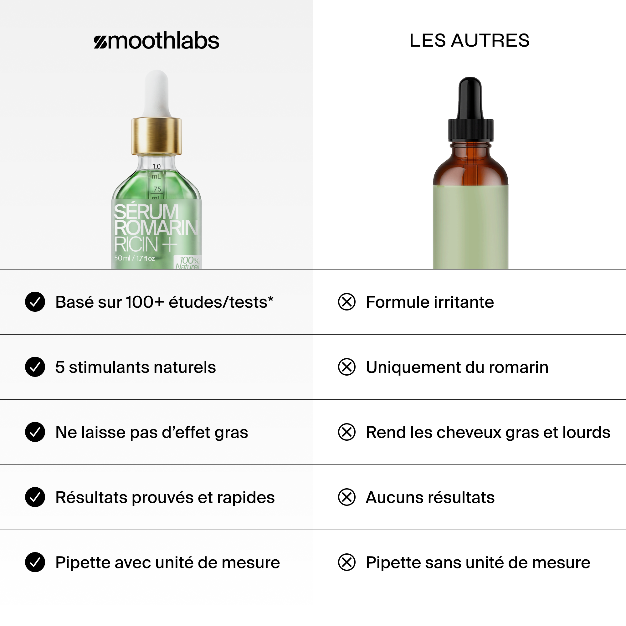 Sérum de Romarin +