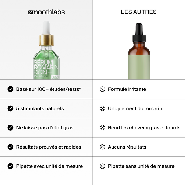 Sérum de Romarin +