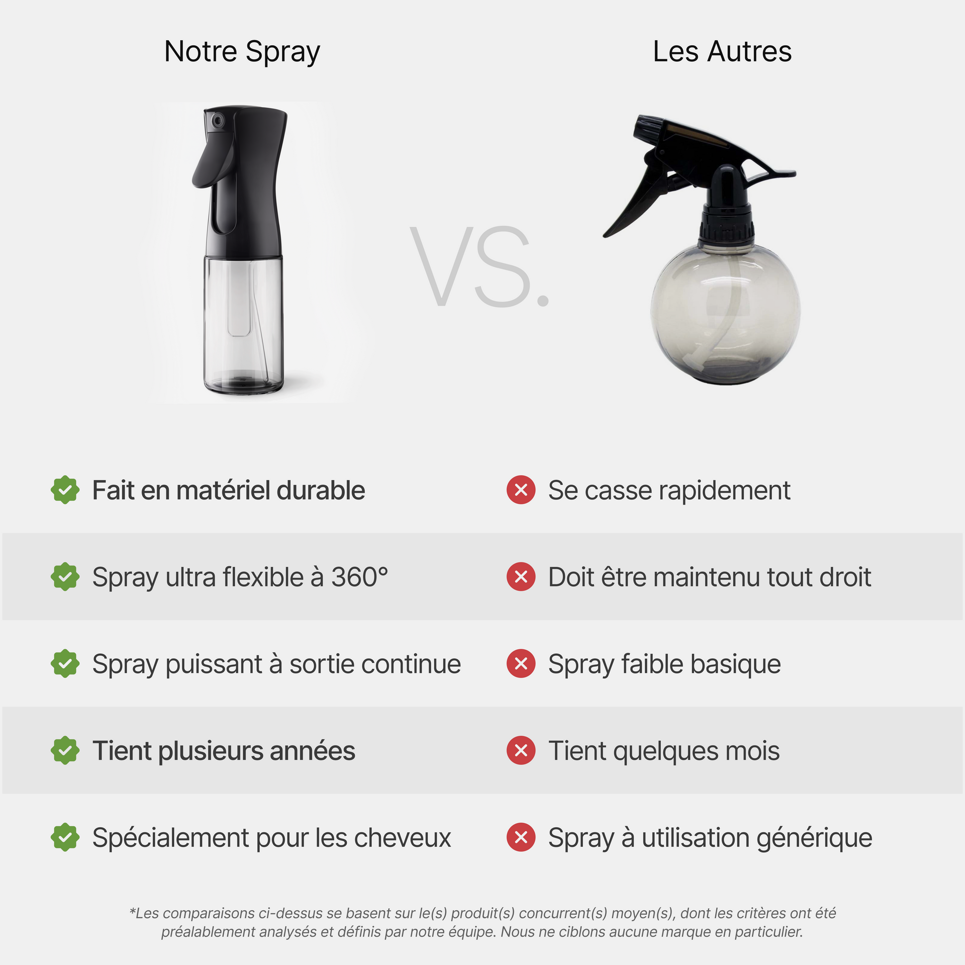 Vaporisateur Pro